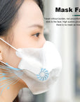Fan for Face Mask
