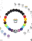 Chakra Constellation Bracelet Crystal Jewelry